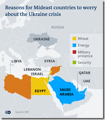 Russia’s invasion of Ukraine: “What impact on the Arab world?”
— By Christoph Ehrhardt on Qantara de